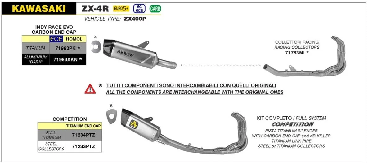 71963PK Arrow Indy Race EVO Titanium Exhaust Silencer w/ CF end cap | Kawasaki ZX-4RR 2023- 2025